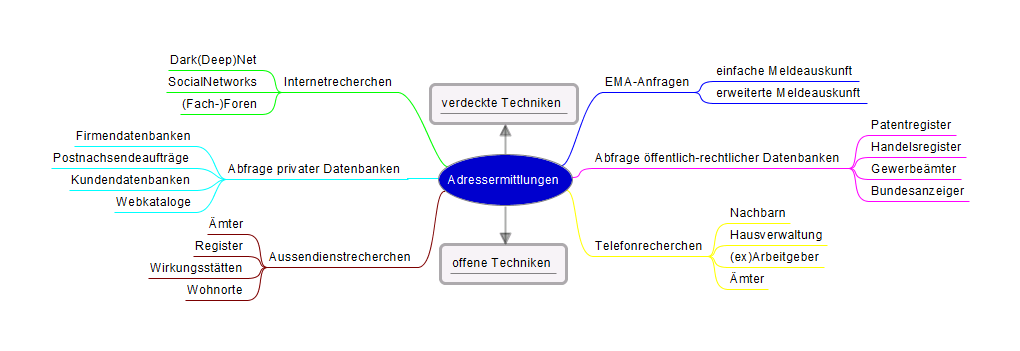 Anschriftenermittlung